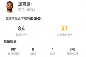 會下底！加克波本場4射2正1中框 1助攻3關(guān)鍵傳球+5過人 獲評8.4分