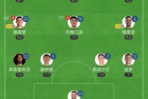 時代變了？西班牙首發(fā)11人僅3人來自皇薩，英超4人&西甲7人