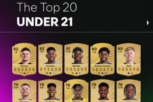 FC26官方英超U21球員評(píng)分榜：科爾克茲、薩維尼奧82最高