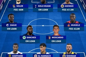 大清洗！德轉(zhuǎn)列巴黎今夏離隊陣：穆阿尼、多納魯馬領(lǐng)銜，什克在列