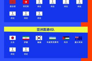 世界杯已定18席！世預(yù)賽南美完結(jié)，亞非下個月再定9席，歐洲激戰(zhàn)