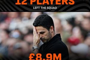 阿森納今夏放走12名球員，但轉(zhuǎn)會(huì)收入?yún)s不到900萬(wàn)英鎊?????