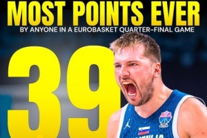 東契奇狂砍39分 創(chuàng)歐錦賽1/4決賽歷史球員單場(chǎng)得分紀(jì)錄