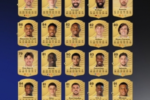 皇馬球員FC26評分：姆巴佩91分居首，貝林厄姆90分次之