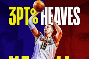 節(jié)末壓哨不中不計入個人投籃!照此算約基奇上賽季三分命中率為44%