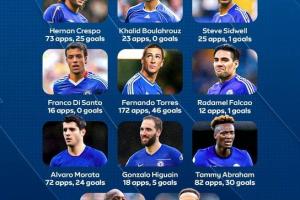 詹俊：切爾西“9號魔咒”何時能打破？三線作戰(zhàn)、十天踢4個客場