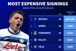 沙特今夏引援榜：雷特吉壓努涅斯居首，菲利克斯、特奧、科曼在列
