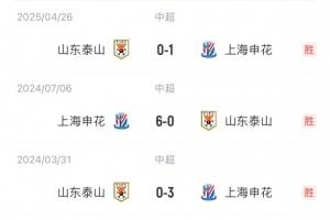 能否復(fù)仇？泰山對申花4連敗 丟11球1球未進！上賽季客場被0-6血洗