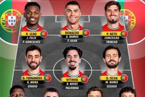 詹俊曬葡萄牙陣容：特別是中場人才濟(jì)濟(jì)，連內(nèi)維斯都要客串右后衛(wèi)