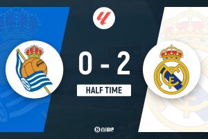 半場-皇馬暫2-0皇家社會 姆巴佩傳射居勒爾破門赫伊森直紅