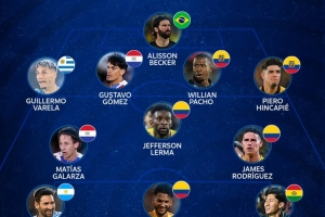 本期南美世預(yù)賽最佳陣：梅西領(lǐng)銜，阿利森、J羅、因卡皮耶入選