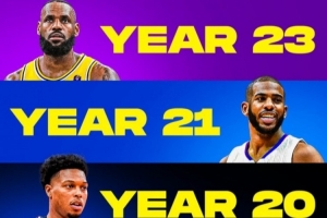 美媒盤點即將開啟生涯至少是第18季的球員：一共11人 詹炮領(lǐng)銜