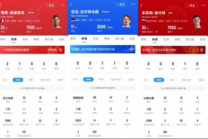 ????埃基蒂克3輪2球，約克雷斯4輪3球，沃爾特馬德首秀破門