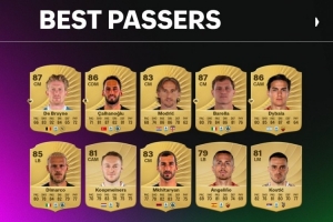 FC26意甲球員傳球top10：德布勞內(nèi)92居首，恰20、莫德里奇二三位