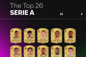 FC26官方意甲球員評分榜：勞塔羅88最高，德布勞內(nèi)和邁尼昂87