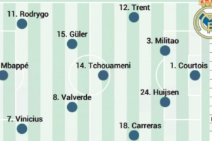 阿斯預(yù)測皇馬首發(fā)：羅德里戈、姆巴佩、維尼修斯搭檔三叉戟