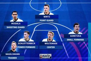 足籃聯(lián)動！德轉(zhuǎn)整活歐錦賽決賽首發(fā)：沃爾特馬德中鋒，維爾茨控衛(wèi)