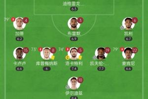 青春風(fēng)暴！20歲伊爾迪茲傳射+19歲阿季奇絕殺，尤文首發(fā)小國米5歲