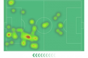 姆巴佩本場數(shù)據(jù)：1球1助攻，6射2正，1次中框，7次過人均成功