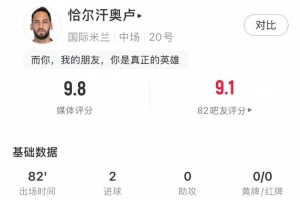 恰20數(shù)據(jù)：6射3正進(jìn)2球，1關(guān)鍵傳球，傳球成功率96.3%，評(píng)分9.8