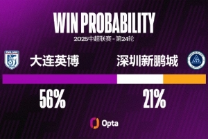 深圳新鵬城客場遭遇五連敗，這是他們在中超最長的客場連敗紀錄