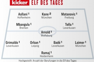 踢球者本輪德甲最佳陣：凱恩領(lǐng)銜，格里馬爾多、萊默爾入選