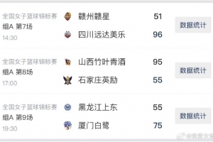 女籃錦標(biāo)賽第6比賽日綜述：黑龍江一節(jié)半僅4人出戰(zhàn)不敵廈門