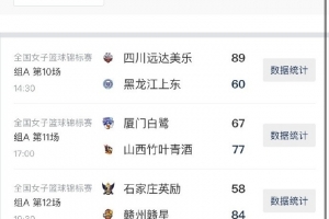 女籃錦標(biāo)賽第七比賽日綜述：四川4連勝提前晉級(jí) 江西&廈門爭(zhēng)第三