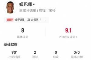 姆巴佩本場(chǎng)10射5正進(jìn)2球+1中框1失良機(jī) 6關(guān)鍵傳球+9對(duì)抗3成功