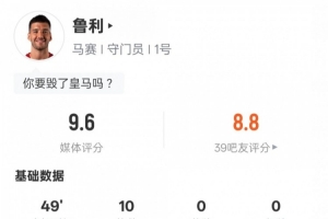 馬賽門將魯利半場數(shù)據(jù)：10撲救+1高球攔截，評分9.6