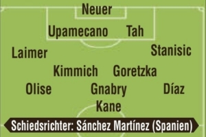 圖片報(bào)預(yù)測拜仁VS切爾西首發(fā)：凱恩PK若昂-佩德羅，帕爾默先發(fā)