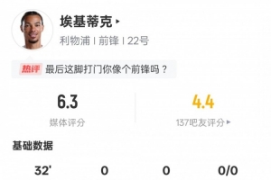 ?；倏吮緢鰯?shù)據(jù)：3射門0射正2次錯失進球機會，評分6.3
