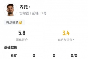 內(nèi)托本場比賽數(shù)據(jù)：2過人成功1關(guān)鍵傳球9次丟失球權(quán)，評分5.8