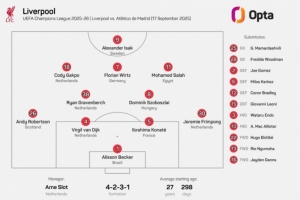 利物浦迎第418場主流歐戰(zhàn)賽事，首次出現(xiàn)首發(fā)陣容中無英格蘭球員