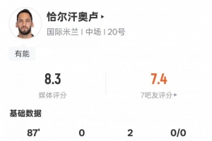 恰爾汗奧盧本場數(shù)據(jù)：2助攻3關(guān)鍵傳球1過人成功，評分8.3