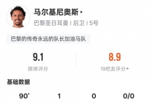 馬爾基尼奧斯本場數(shù)據(jù)：1進球2解圍1搶斷，評分9.1全場最高