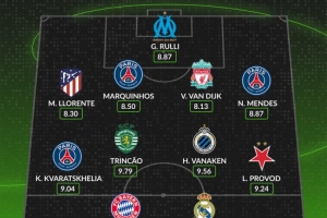 whoscored歐冠首輪最佳陣：凱恩、姆巴佩領(lǐng)銜，K77、范迪克在列