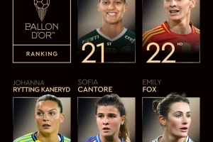 女足金球獎21-25：埃絲特-岡薩雷斯、艾米麗-?？怂乖诹? >
                                        </div>
                                    </div>
                                                                        <div   id=