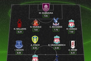 WhoScored英超第5輪最佳陣：?；倏?、理查利森在列，利物浦3人