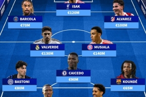 德轉(zhuǎn)列落選金球提名陣容：伊薩克、巴爾韋德、穆西亞拉領(lǐng)銜