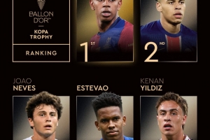 科帕獎(jiǎng)最終排名：亞馬爾第1、杜埃第2、伊爾迪茲第5、赫伊森第6