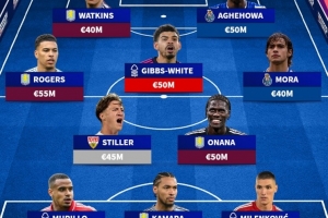 德轉(zhuǎn)列本賽季歐聯(lián)杯最貴陣：沃特金斯領(lǐng)銜維拉4人，英超占7席