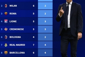 五大聯(lián)賽球隊(duì)各項(xiàng)賽事丟球最少榜：阿森納7場(chǎng)2球居首，米蘭次席