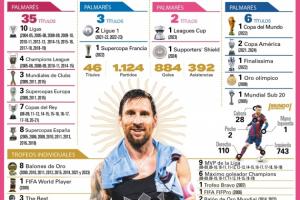 最新版！世體一圖看梅西生涯：884球392助，在邁阿密77場66球31助