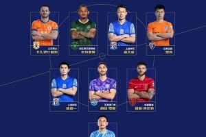 中超8月最佳陣容：費利佩、瓦科在列，蓉城、申花、津門虎各2人
