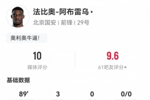 賽季第二帽！法比奧數(shù)據(jù)：3粒進(jìn)球2次關(guān)鍵傳球，獲評(píng)滿分10分
