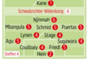 拜仁vs不萊梅圖片報(bào)評(píng)分：凱恩、若納坦-塔、迪亞斯1分最高