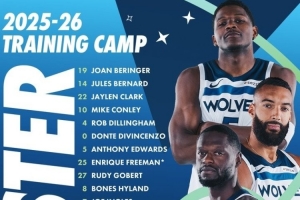 森林狼公布新賽季訓(xùn)練營(yíng)名單：華子戈貝爾蘭德?tīng)栴I(lǐng)銜 共21名球員