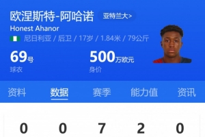 亞特蘭大17歲小將阿哈諾首發(fā)，為歐冠首發(fā)最年輕意大利球員