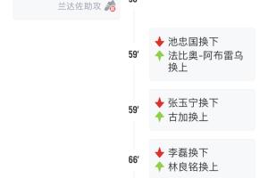 失策了！國安輪換大半支球隊0-3負麥克阿瑟，下輪聯(lián)賽16天后才踢